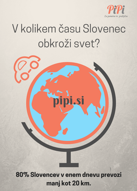 PiPi, car sharing