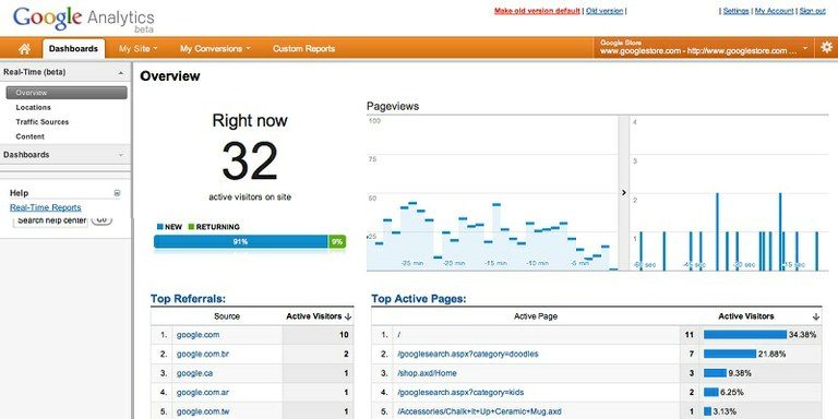 Vsako resno spletno podjetje potrebuje Google Analytics