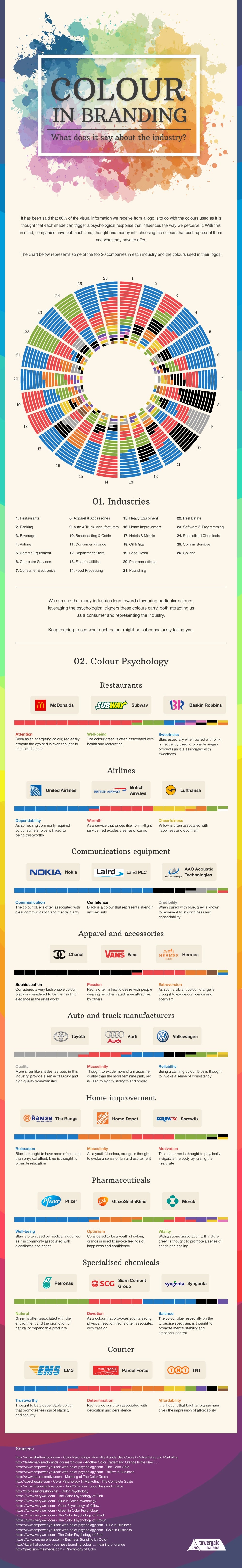 infografika barve in blagovne znamke