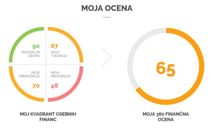 360Finance Guru ocena
