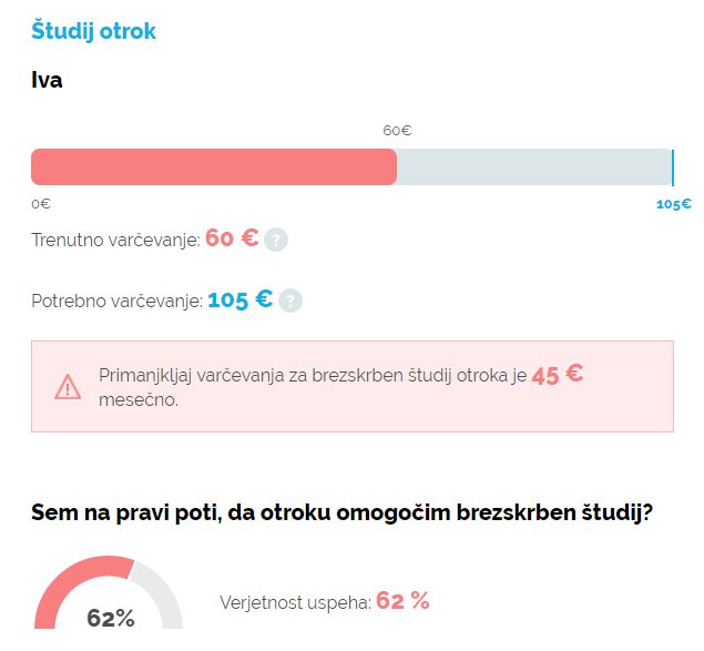 360Finance Guru študij