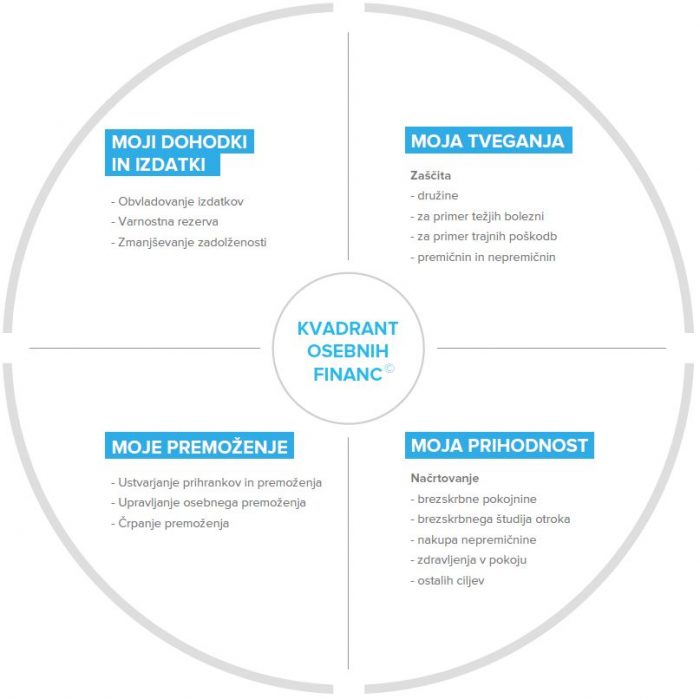 360Finance Guru kvadrat