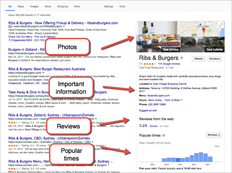 lokalni seo - primer dodatnih podatkov v Google My Business