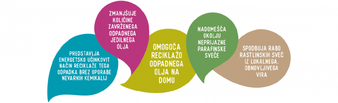 OILRIGHT družbeni problemi