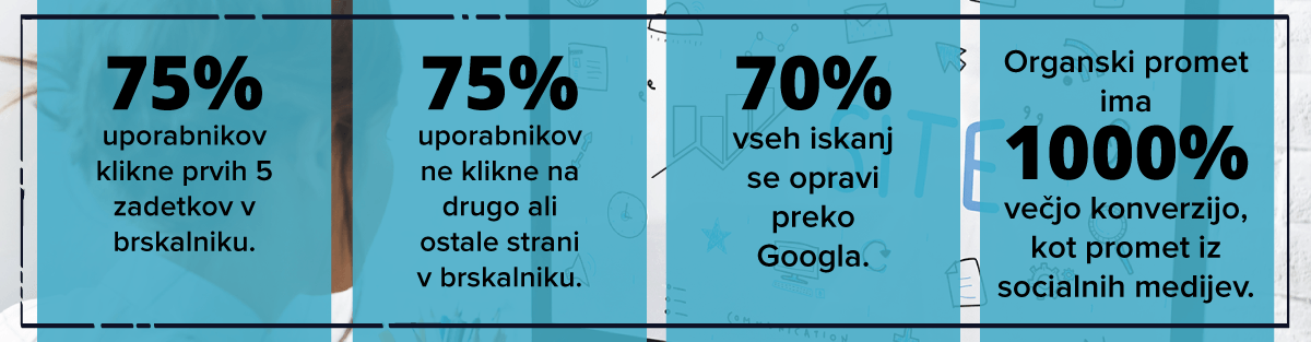 Statistika optimizacije spletnih strani