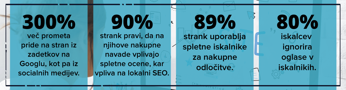 Statistika optimizacije spletnih strani