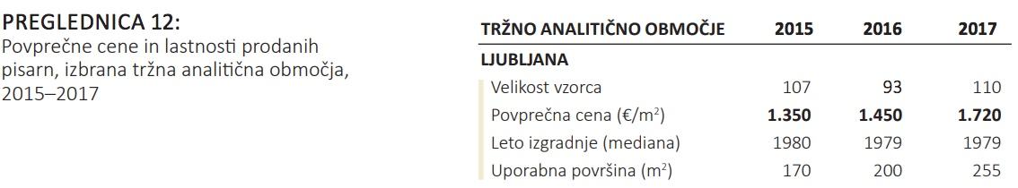 geodetska-uprava-cene-pisarn