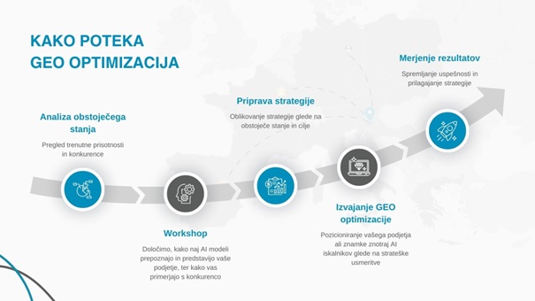 kako poteka geo optimizacija