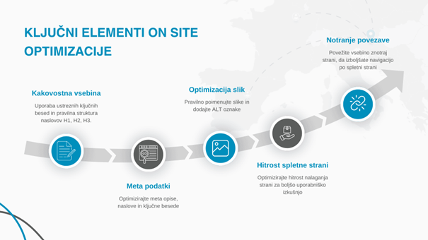 ključni elementi on site optimizacije