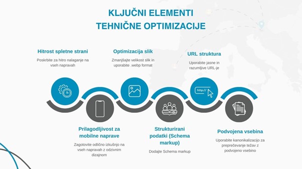 ključni elementi tehnične optimizacije