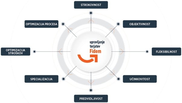 Potrebujete pomoč pri izterjavi preživnine